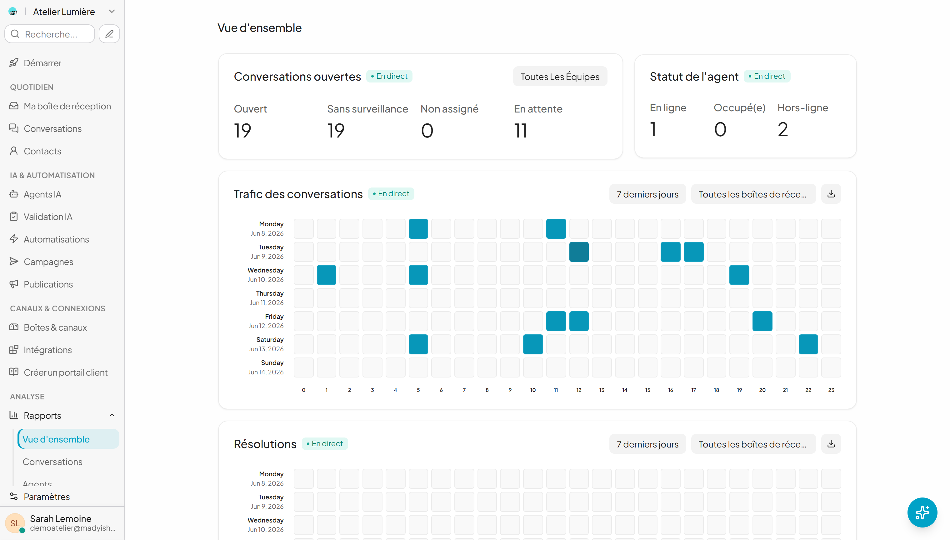 Your automations at a glance